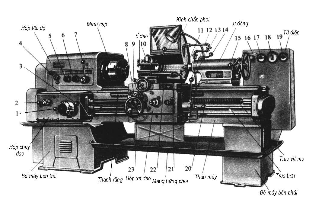 Cấu tạo của máy tiện gia công cơ khí