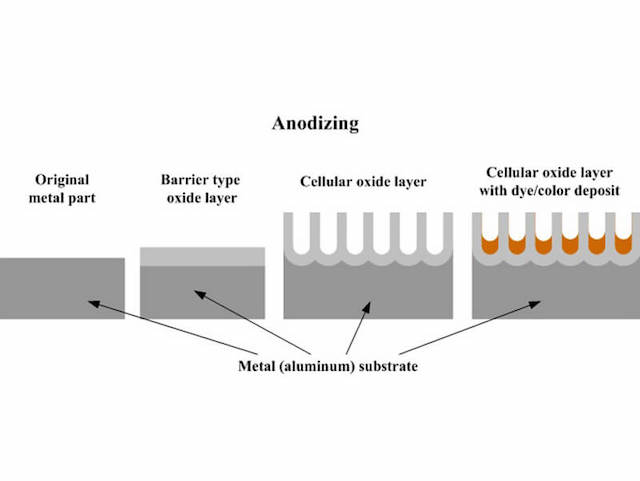 Anodizing là phương pháp xử lý bề mặt vô cùng hiệu quả
