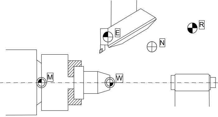 Cách lấy gốc phôi trên máy tiện CNC chi tiết nhất