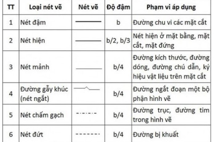 Các ký hiệu trong bản vẽ cơ khí