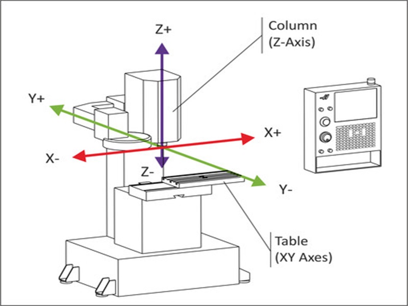 Các lỗi trục Z máy CNC thường gặp và cách khắc phục