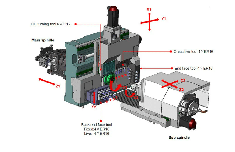 Những lưu ý khi vận hành máy CNC để tránh lỗi trục Z