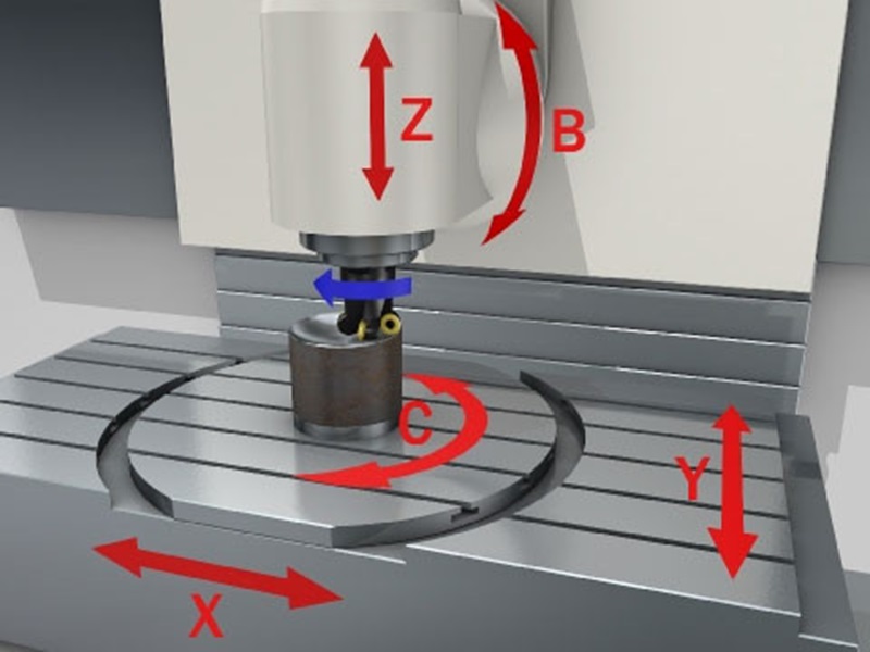 Tìm hiểu về trục Z máy CNC